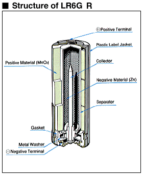 Structure of LR6G